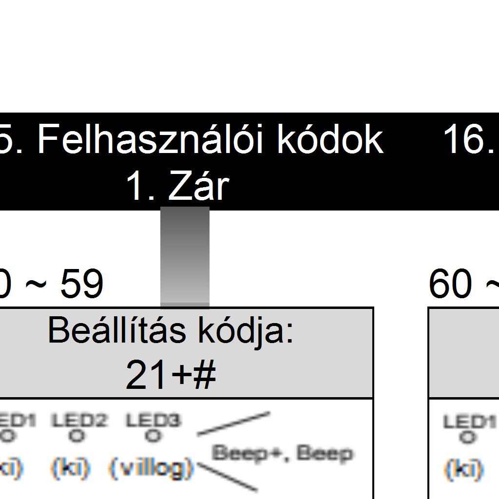 jogosítanak Az Egyszeri kód használatakor az elektromos zár működésbe lép,