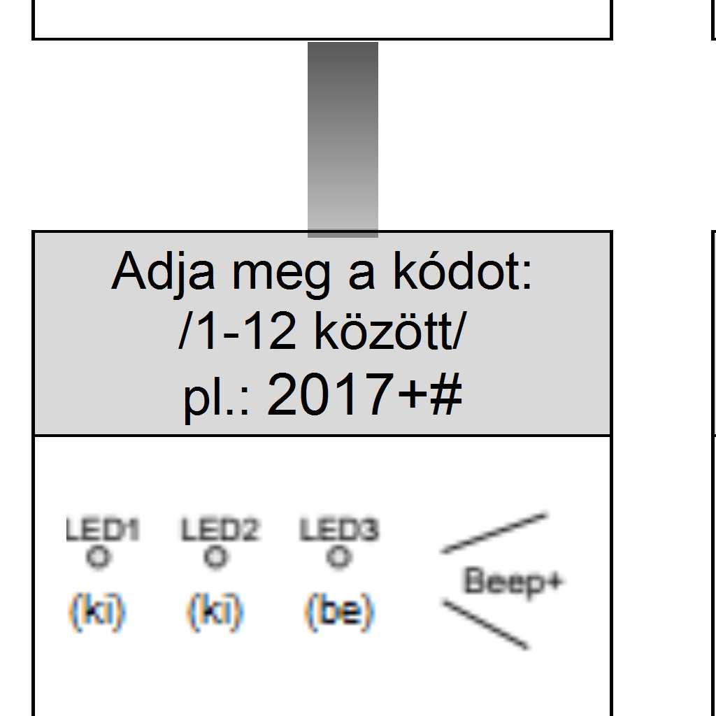 Az Egyszeri kód, 1. kimenet az 1. elektromos zárat nyitja.