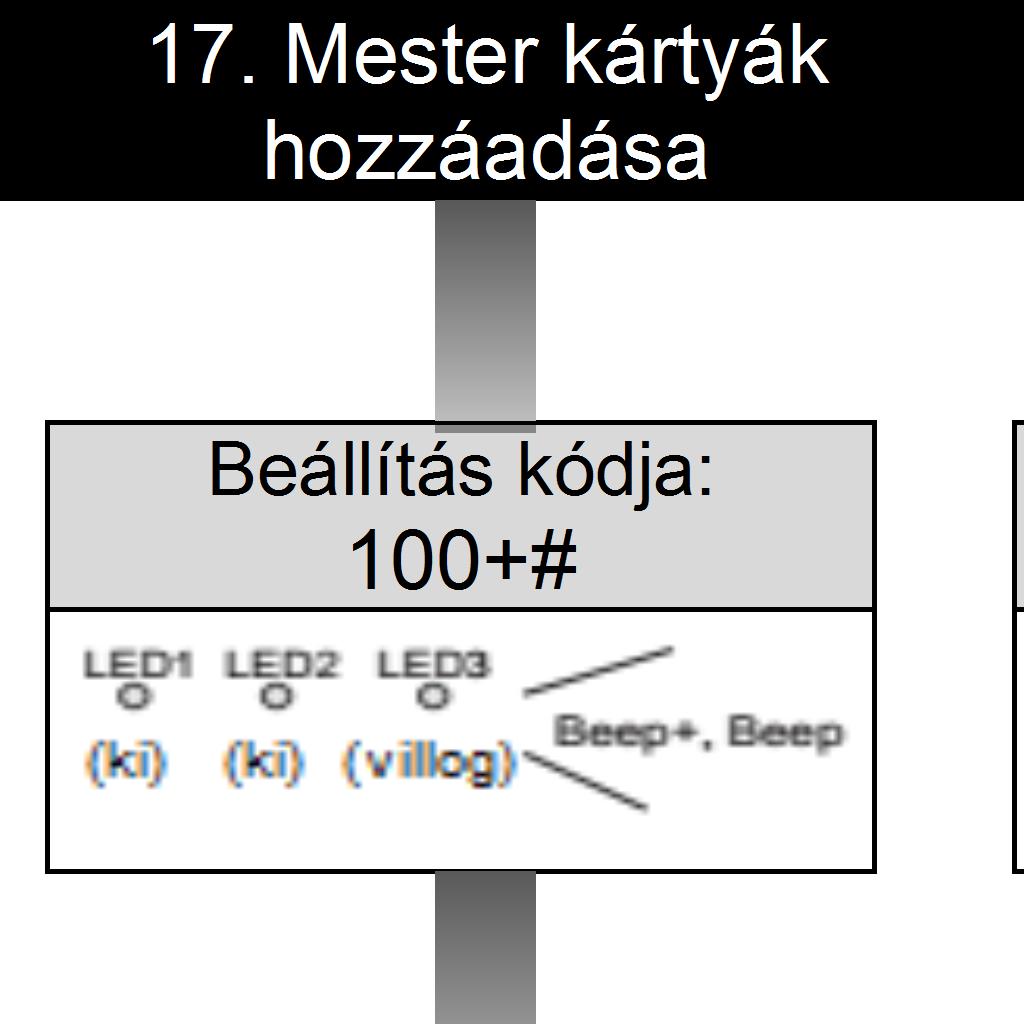 Az első felhasznált proxy lesz az új