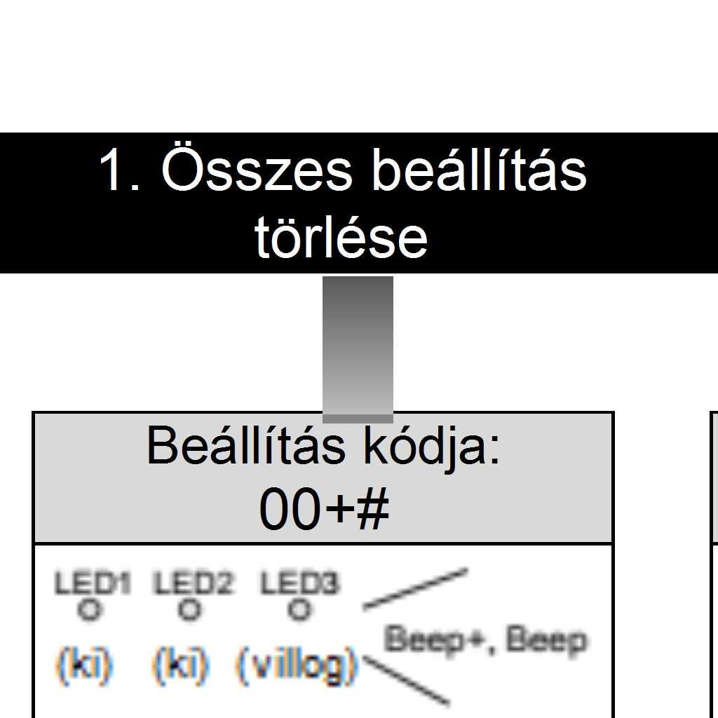 6. Funkció beállítások lépésről lépésre Írja be a