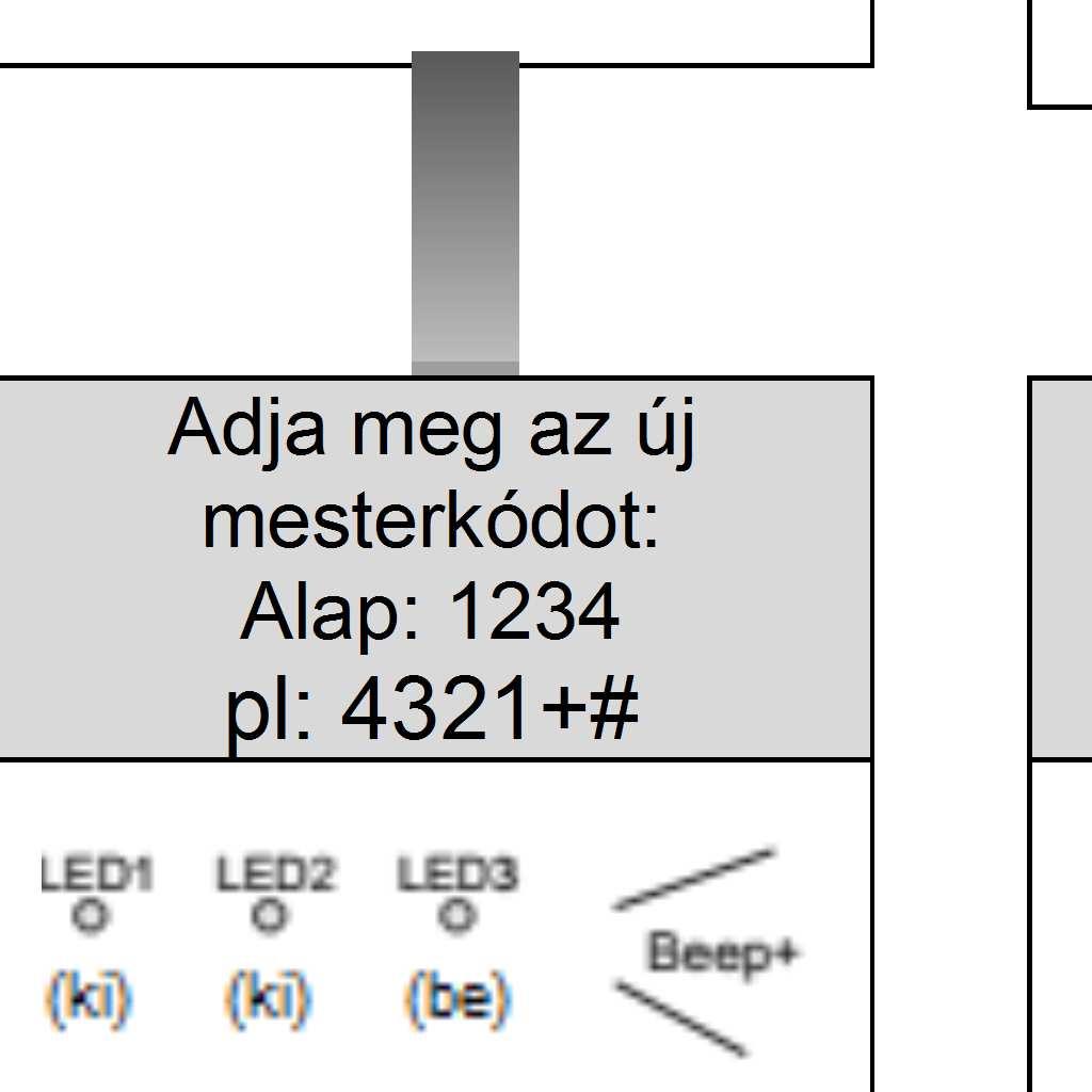 A Mesterkód egy 1 12 karakterből álló kód, amely nem