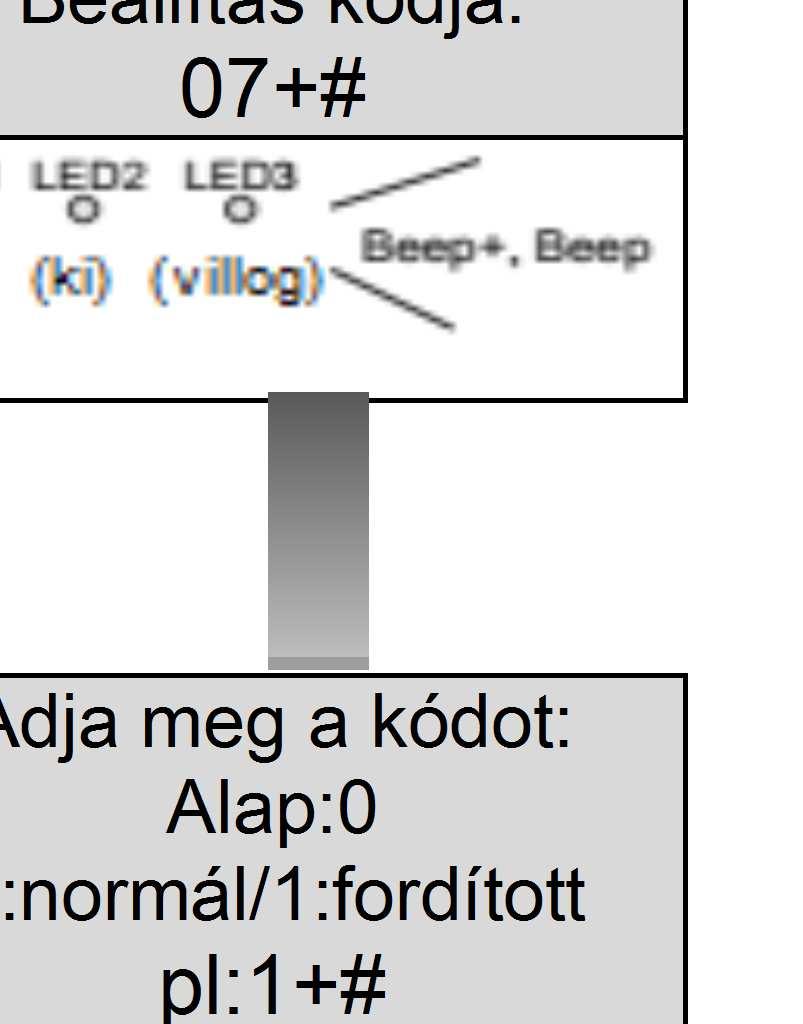 törlésre / kilépésre, a # gomb az