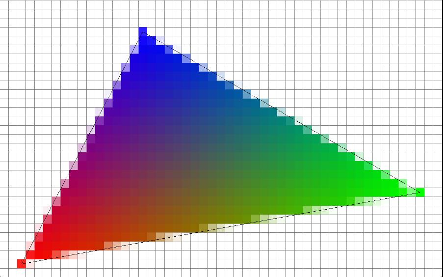 Alapvető lépések Háromszögek pontjainak leképezése a képernyő síkjába Bemenet: modell pontjai (x, y, z