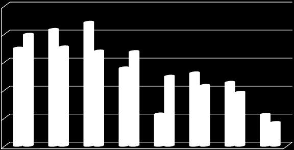 (14,8%), a mezőgazdaság, vad- és erdőgazdálkodást (14,2%) és a kereskedelem, javítást (14,1%).