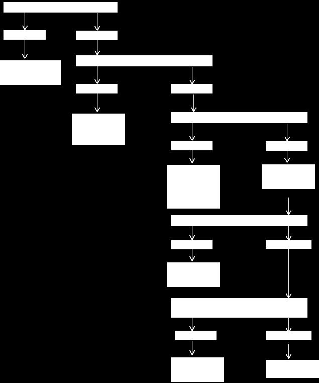 hyponatraemia