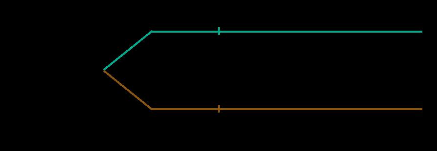 Teljes analógrendszer 2-es típusú diabetesben 22-hetes, nyílt, randomizált, parallel csoportú