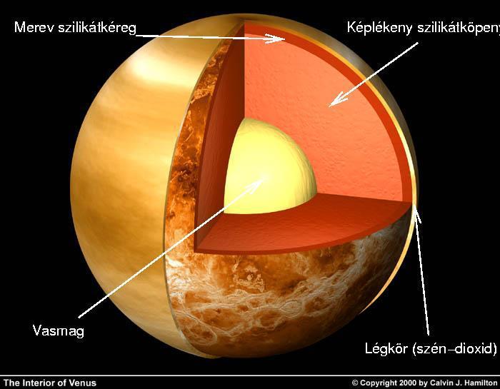 A Vénusz szerkezete a Földéhez hasonló méret és sűrűség hasonló belső szerkezet (vasmag szilikátköpeny szilikátkéreg) eltérések a Földtől: nincs (globális) tektonika lehetséges ok: túl erős, vastag