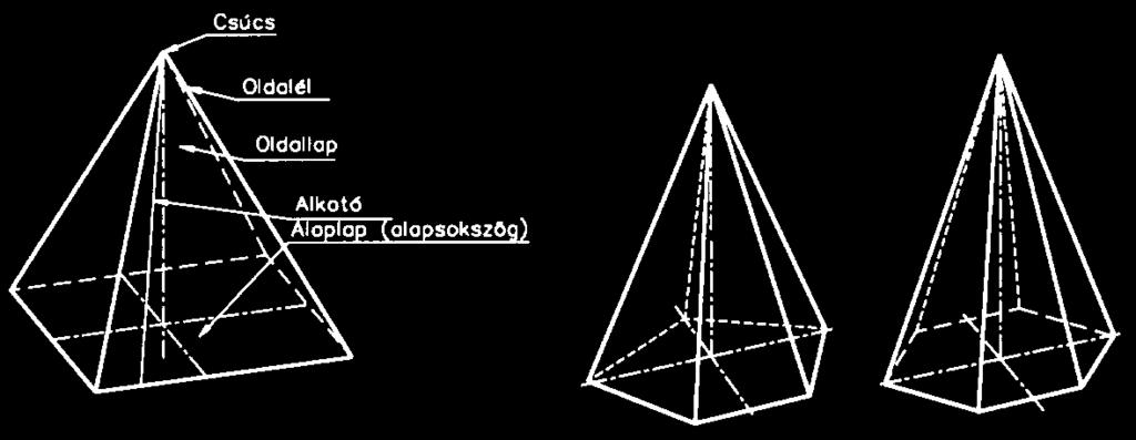 Az egyes csoportokba sorolható mértani testek a következők: A szögletes vagy síklapú testek (63.