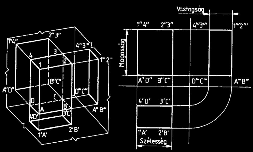3. Vetületi ábrázolás 3.3.2.