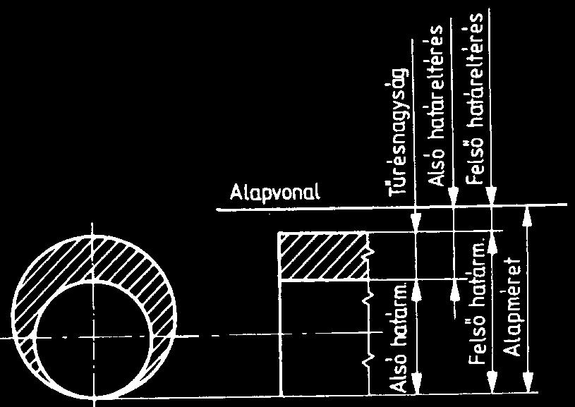 10. Mérettűrés A gyakorlatban előfordul, hogy az alkatrész tűrését ábrázolni kell.