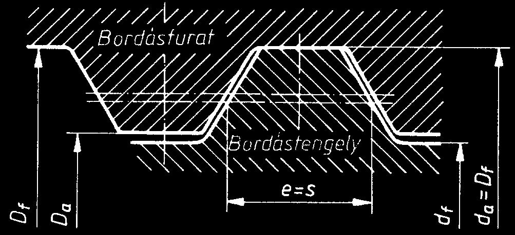 egytengelyűségével szemben nagyobbak a pontossági követelmények, pl. fogaskerekeknél, az ékkötést nem célszerű használni.