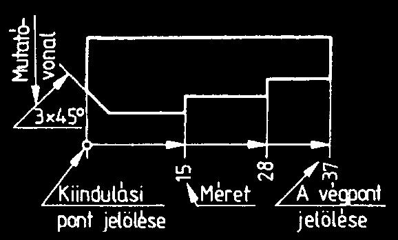 1. Alaki és formai ismeretek 1.5. Méretmegadás 1.5.1. A méretmegadás elemei Műszaki rajzokon a gépalkatrészek alakját vetületi rajzaival mutatjuk meg.