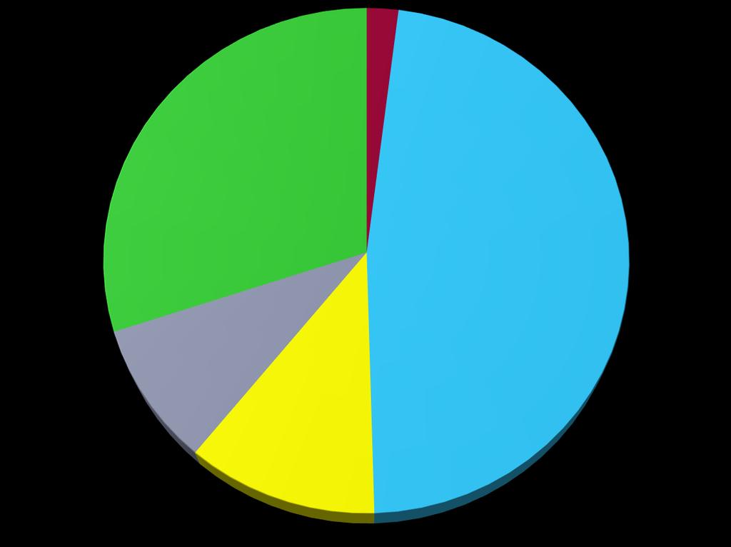 KÜLÖNBÖZŐ FAKTOROK HATÁSA AZ ELISA EREDMÉNYEKRE 2% Factor Faktor 11: