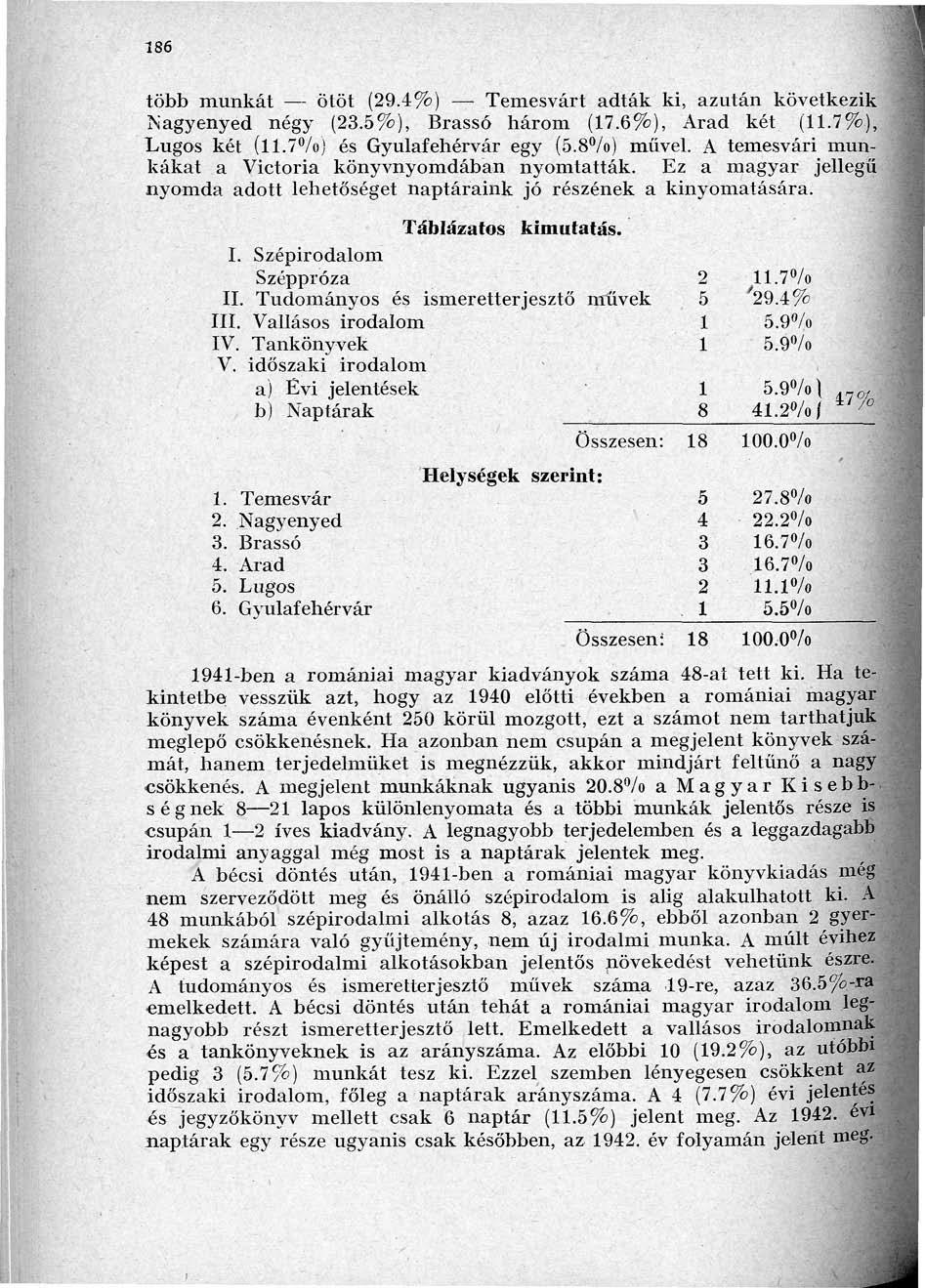 86 több munkát ötöt (9.4%) Temesvárt adták ki, azután következik Nagyenyed négy (3.5%), Brassó három (7.6%), Arad két (.7%), Lúgos két (.7%) és Gyulafehérvár egy (5.8%) művel.