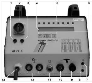 Kezelőszervek, csatlakozók: Soyer BMK-12W csaphegesztő áramforrás előlapja és hátlapja 1/3 Biztosítékok 2 Főkapcsoló 4 LCD kijelző 5 Visszajelző LED-sor 6 Beállító gombok 7