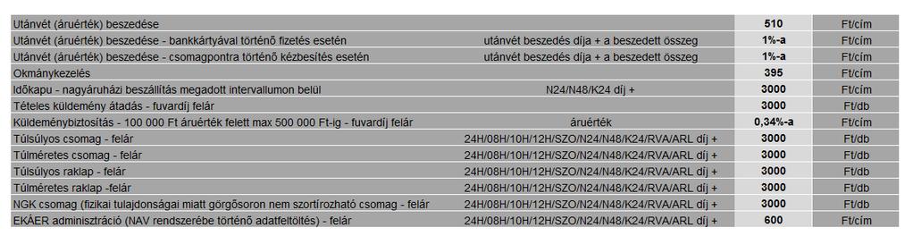 2. számú Melléklet Belföldi díjak: Csomagos szállítás: 24H 08H* 10H* 12H* N24* N48* K24* E24* SZO RVA ARU AR3 ARL EST* D2S* Éjszakai Szombati kézbesítés Külső Központi nagyáruházi Külső Külső