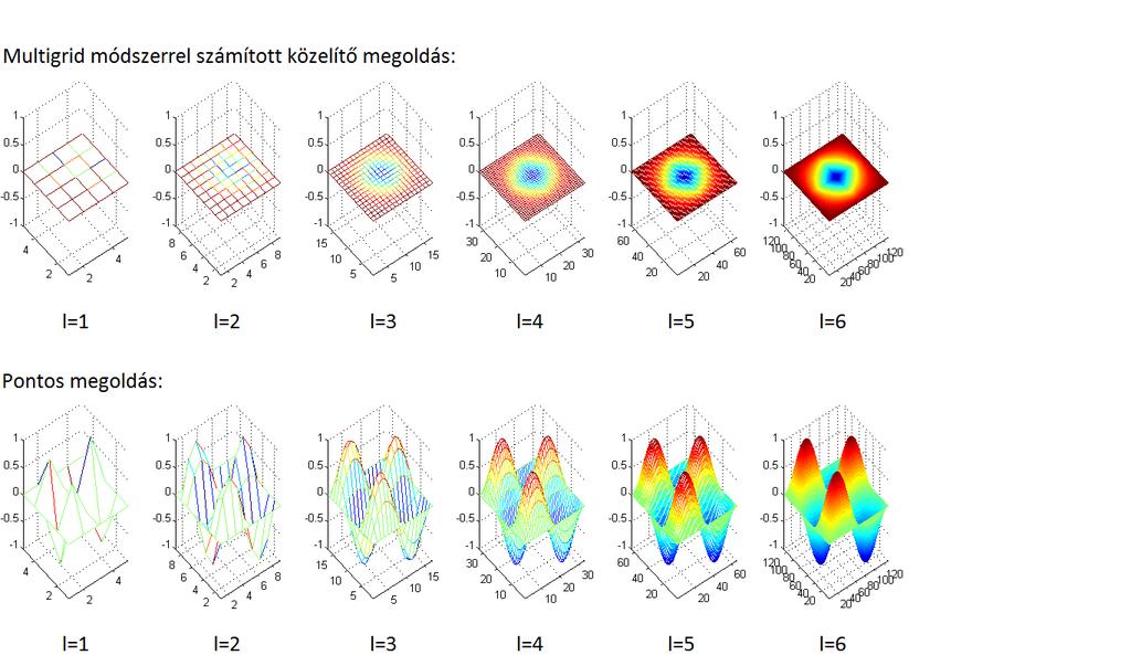 nélkül: mgteszt(6,0,0,1,1) 3.5. ábra.