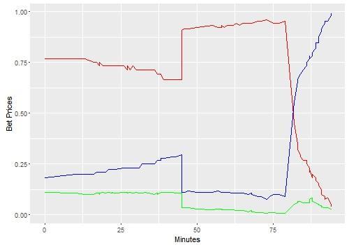 Példamérkőzés: A feni képlee és kalibrál inenziásparaméer egy ado példamérkőzésre alkalmazam. A vizsgál meccs 2016. április 17-én zajlo, az Arsenal ohonában, ahová a Crysal Palace együese láogao.