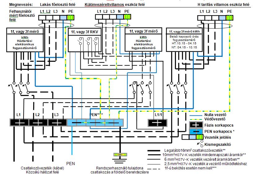 4.) HORVÁT JÓZSEF a következő áramszolgáltatói rajzot csatolta a leveléhez: MEGJEGYZÉSEK: 1.) A rajzon alulról történik a betáplálás! 2.