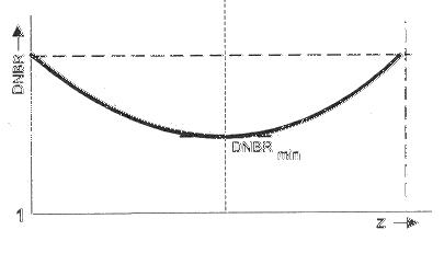 DNBR DNBR q& min üzemi min üzemzavari = 325W = 2,7 Termohidraulika Dr.