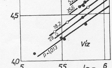 Aszódi Attila, BME NTI 59 Valóságban: DNBhőfluxus változik a hely függvényében áramlás irányában csökken DNBR-nek nem feltétlenül ott van minimuma, ahol q - nek