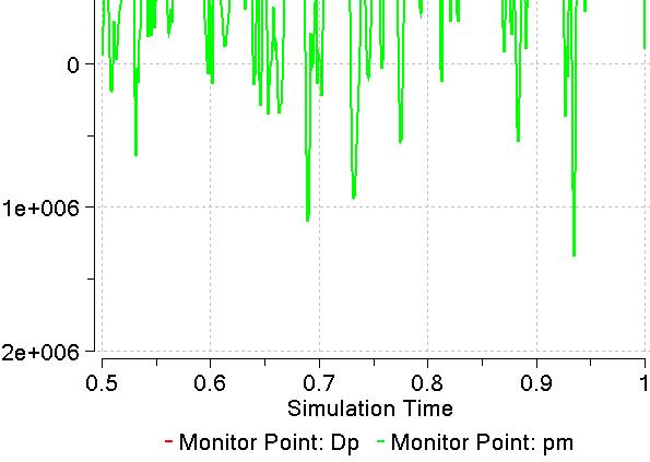 modellek (SST, k-ε, RNG k-ε, k-ω) Az SST rendelkezik a k-ε, k-ω előnyös tulajdonságaival, így ezt választottuk az SST modell: [bar] p [ [bar] p [ High-resolution