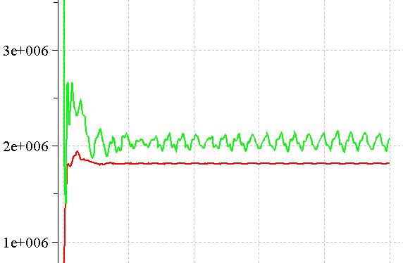 fontosak H1 H2 H3 p [bar] p [bar] p [bar] ~2 150 000 cella (H1 háló) ~ 5 040 000 cella (H2