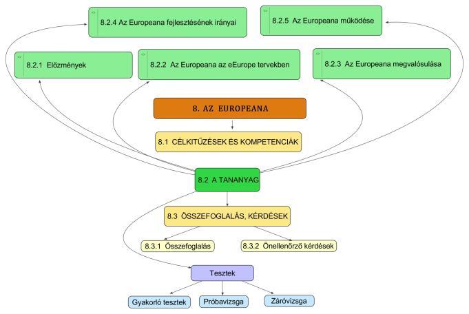 8. AZ EURÓPAI UNIÓ DIGITÁLIS KÖNYVTÁRI KEZDEMÉNYEZÉSE, AZ EUROPEANA 8.1.