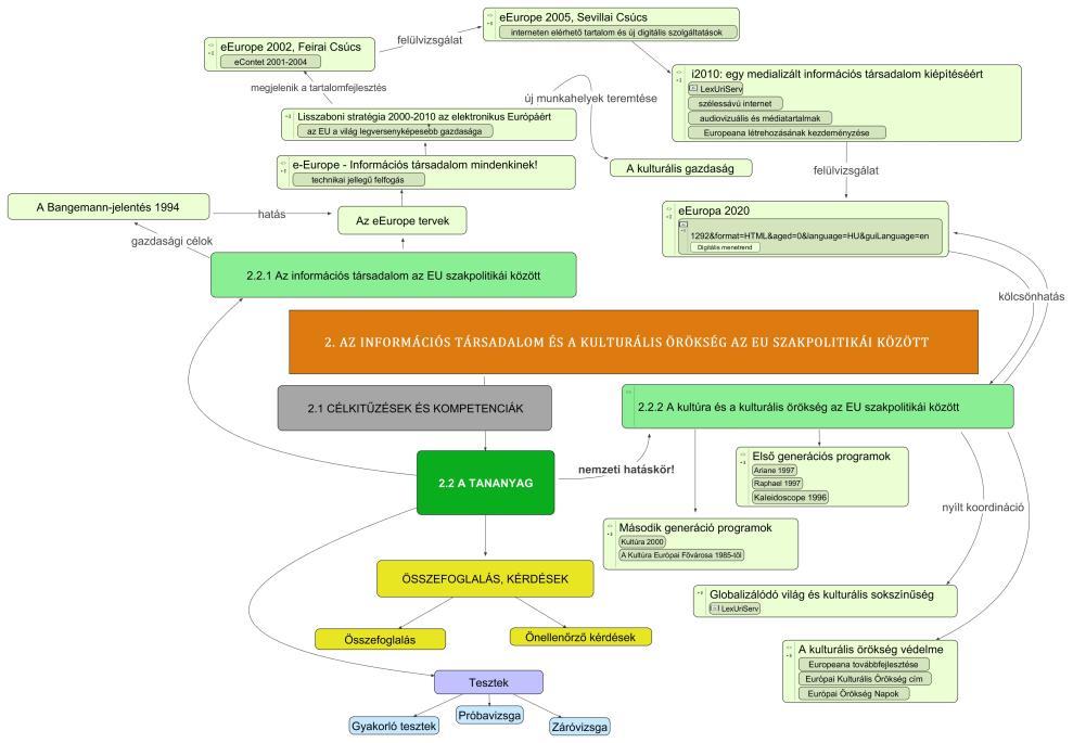 2. AZ INFORMÁCIÓS TÁRSADALOM ÉS A KULTURÁLIS ÖRÖKSÉG AZ EU SZAKPOLITIKÁI KÖZÖTT 2.