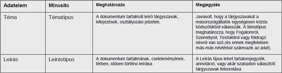 Jelentősebb hazai és nemzetközi audiovizuális archívumok 153 b) A kutatni kívánt gyűjtemény kiválasztása után böngészésre van lehetőség. Két különgyűjtemény saját aldomain-névvel rendelkezik: 1.