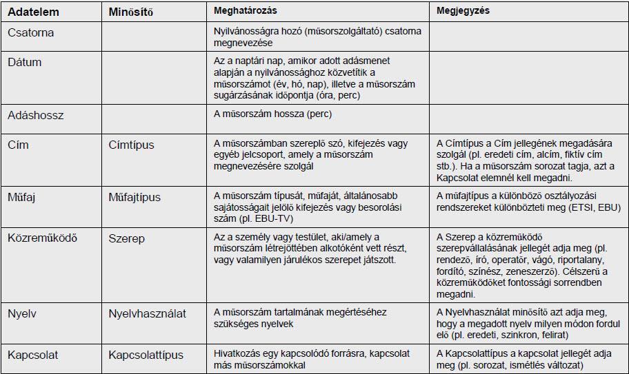 nava.hu oldalról indul a keresés, a rendszer automatikusan átkapcsol a megfelelő aldomain-re. 74.