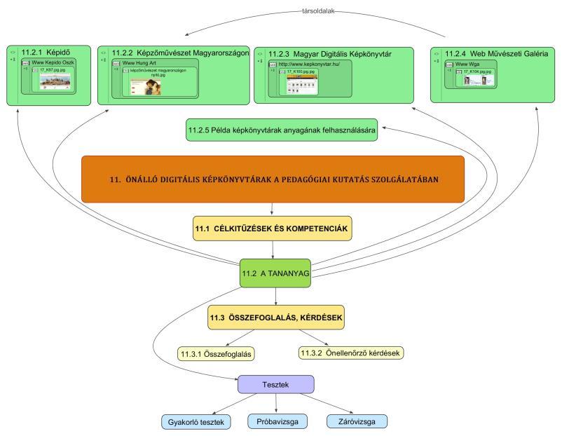 A Magyar Elektronikus Könyvtár projekt 181 11. ÖNÁLLÓ DIGITÁLIS KÉPKÖNYV- TÁRAK A PEDAGÓGIAI KUTATÁS SZOLGÁLATÁBAN 11.1. Célkitűzések és kompetenciák A képi ábrázolás egy téma legalább olyan fontos forrásdokumentuma, mint a szöveg.