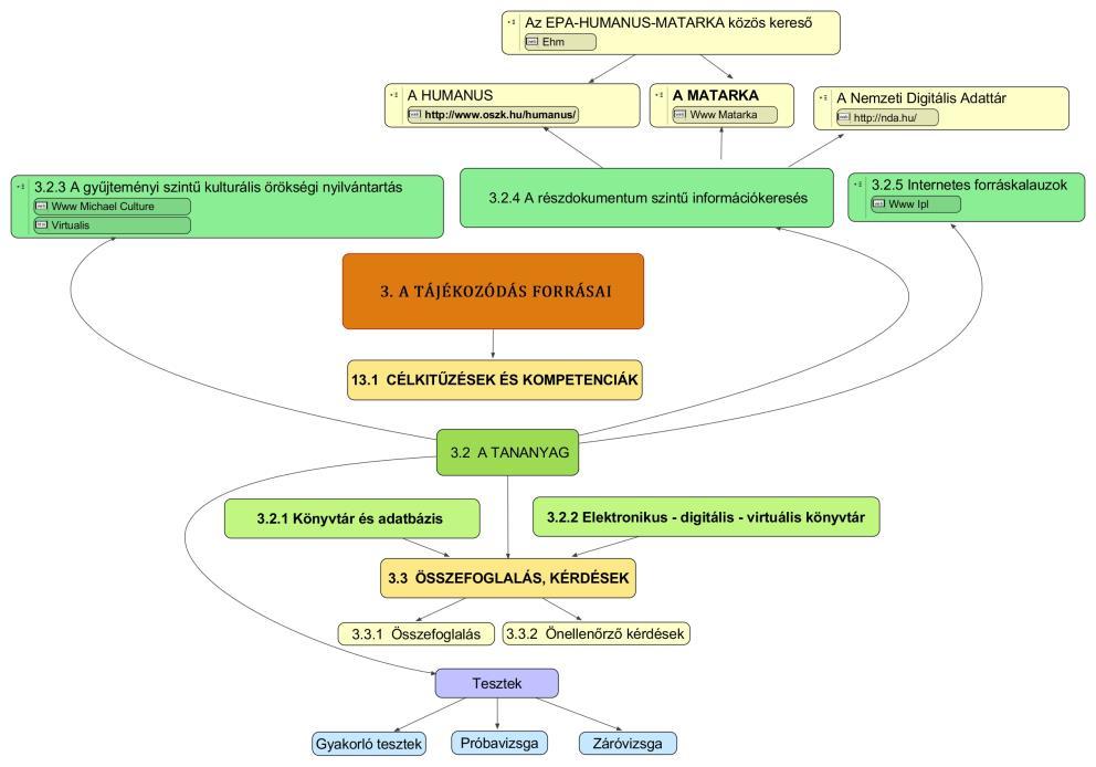 26 A tájékozódás forrásai 3.2. A téma áttekintése 2. ábra: Fogalomtérkép 3.2.1.