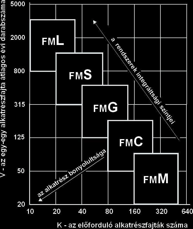 FMS