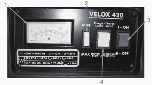 6. Az akkumulátortöltők leírása V 420 1. Ampermérő 2. Töltési szint kapcsoló 3. Be-/Kikapcsoló 4. Üzemmód kapcsoló (feltöltés/indítás) 3.