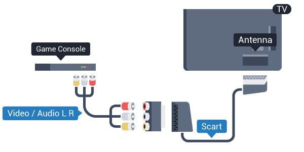 2. Kapcsolja be az USB merevlemezt és a TV-készüléket. 3. Ha a TV-készülék digitális TV-csatornára van kapcsolva, nyomja meg a (Szünet) gombot. A szüneteltetési kísérlettel megkezdődik a formázás. 3.10 Kövesse a képernyőn megjelenő utasításokat.