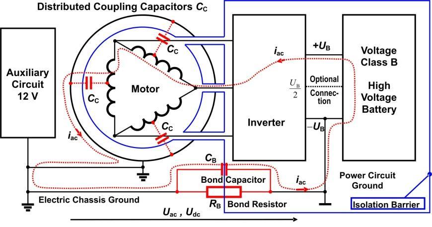 réduite par le condensateur de liaison C B (voir Figure 3, Figure 4 et Figure 5, formule possible : C B = C B1 + C B2, voir Figure 6) à un niveau de tension sûr inférieur à 30 V AC rms.