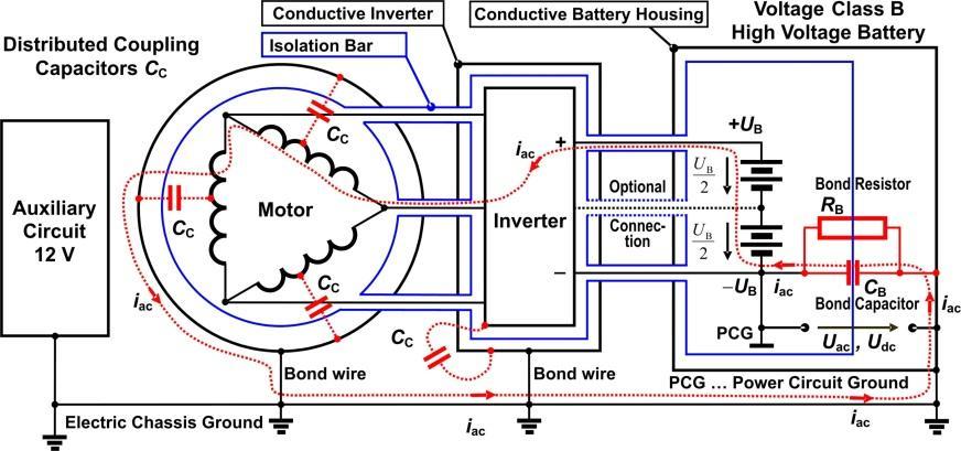 Le boîtier d inverseur conducteur et le compartiment de batterie sont reliés à la masse du châssis électrique.