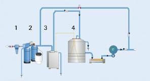 on-line, 2,5 bar ellenny. 1 l/h 110 290 375 1390 90 260 310 1100 Telj. on-line, 2,5 bar ellenny. 2 l/h 130 340 415 1500 100 280 330 1180 Tápvíz nyomás (min./max.