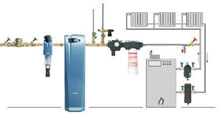 levegőleválasztó AQA Therm HFB fűtési rendszerfeltöltő egység A feltöltő szerelvényblokk a fűtési rendszer feltöltését teszi lehetővé.