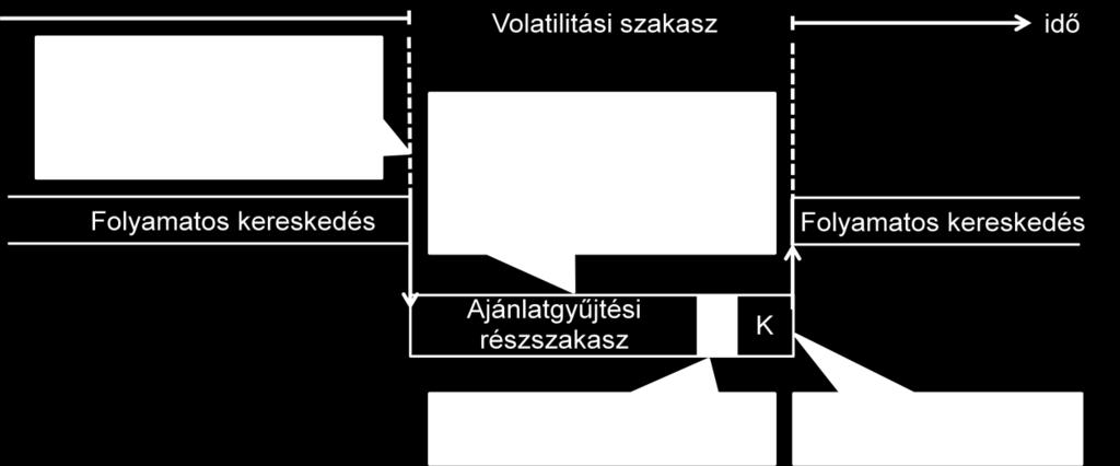 A VOLATILITÁSI SZAKASZ RÉSZSZAKASZAI 9. sz.