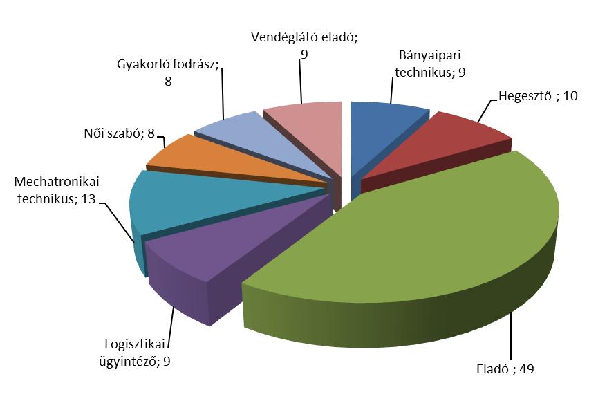 ) számos olyan érdeklődő előtt nyitottuk meg az élethosszig tartó tanulás lehetőségét, akik korábban iskolai végzettségük, és az ebből fakadó anyagi hátterük miatt, hátrányosan voltak érintettek a