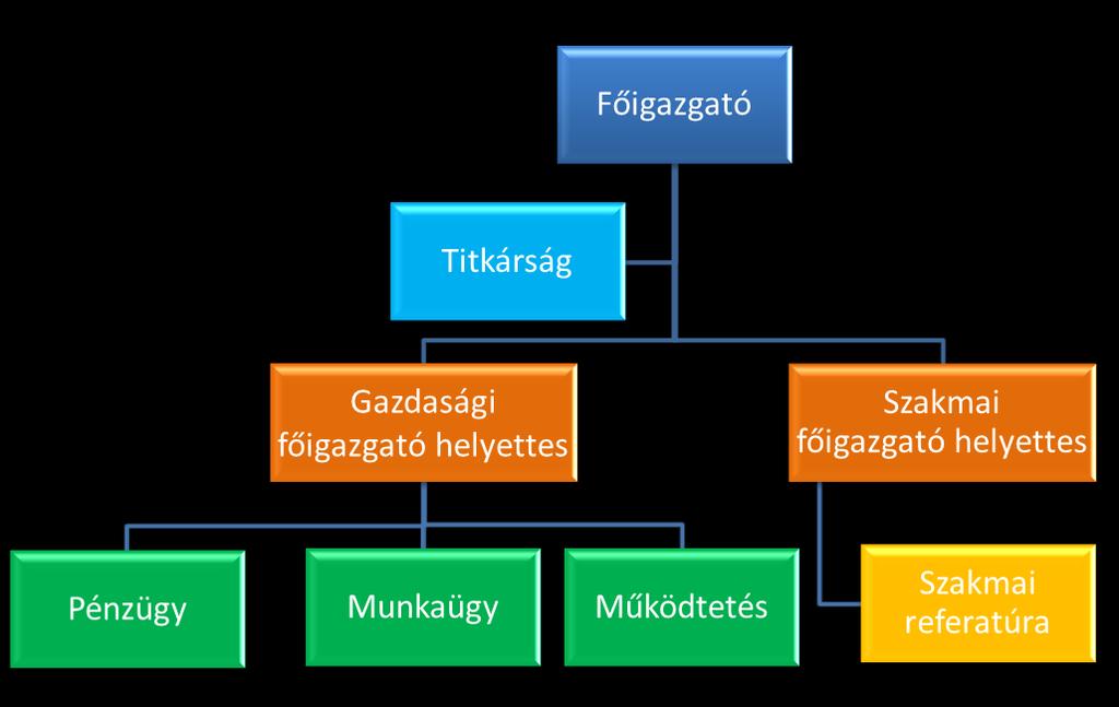 5. Egri SZC Damjanich János Szakközépiskolája, Szakiskolája és Kollégiuma 3000 Hatvan, Vécsey Károly utca 2/a. 5.1 3009 Kerekharaszt, Vadvirág utca 1. 6.