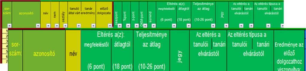 TANULÓELEMZŐ-SZŰRÉSRE munkalap A munkalap minden tanulóra vonatkozóan tartalmazza a tanár által rögzített, valamint a DOLGOZAT-