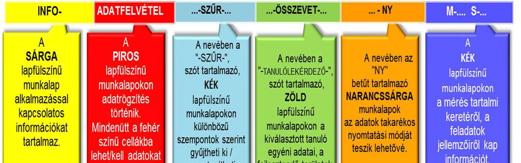 Az egyéni fejlesztési profil nem azt közli, hogy kit hogyan kell fejleszteni, hanem azt, hogy a mérés