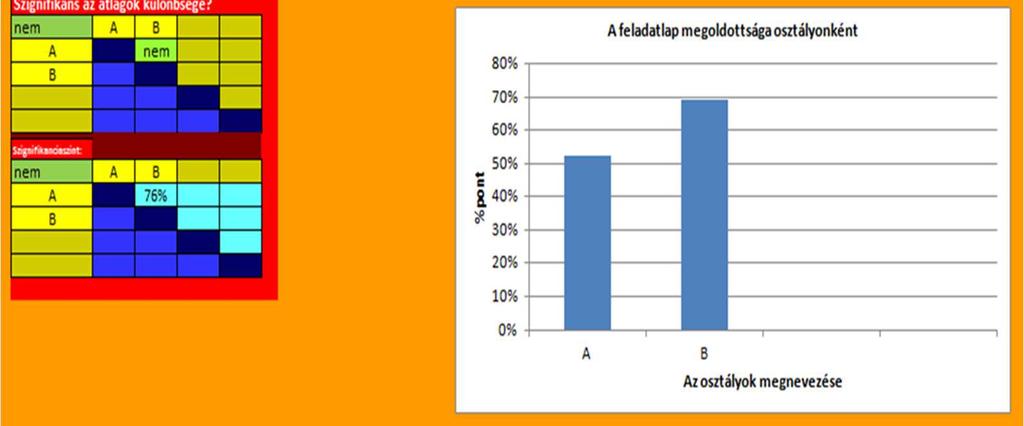 dolgozatot, akkor ez a munkalap összehasonlítja