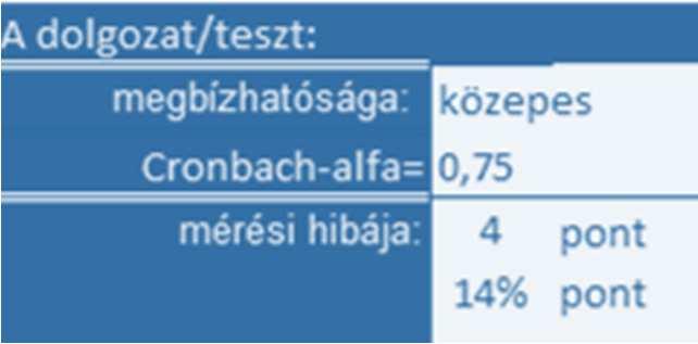 FELADAT-ITEMELEMZÉS munkalap A munkalapon a feladatok, feladatelemek fontosabb jellemzőiről kap információt a felhasználó.