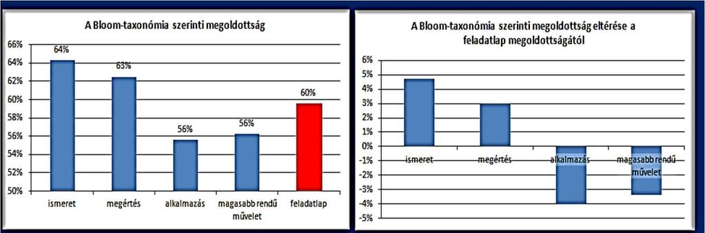 OSZTÁLY-ÉVFOLYAM-ELEMZÉS-3 munkalap Amennyiben az alkalmazó az