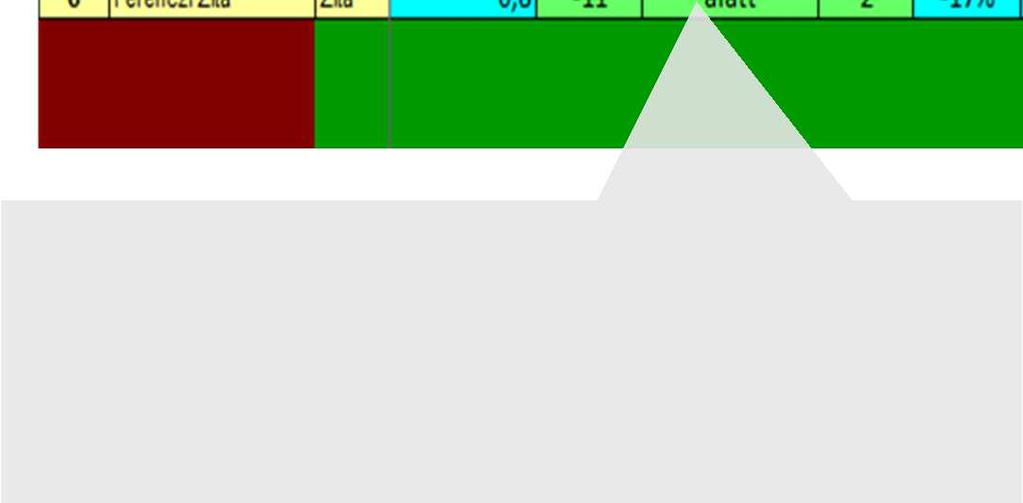 Ez a funkció támogatja differenciáláshoz, vagy az együttműködési kooperatív technikák