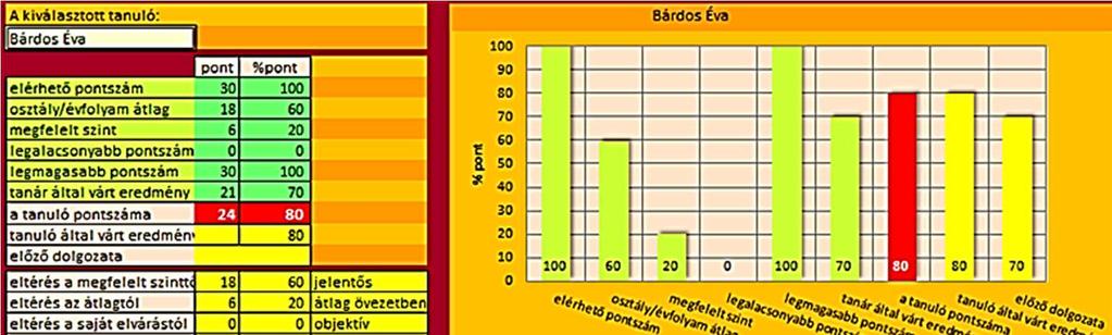 TANULÓLEKÉRDEZŐ-ÉRTÉKELÉS-PONT munkalap A munkalap a